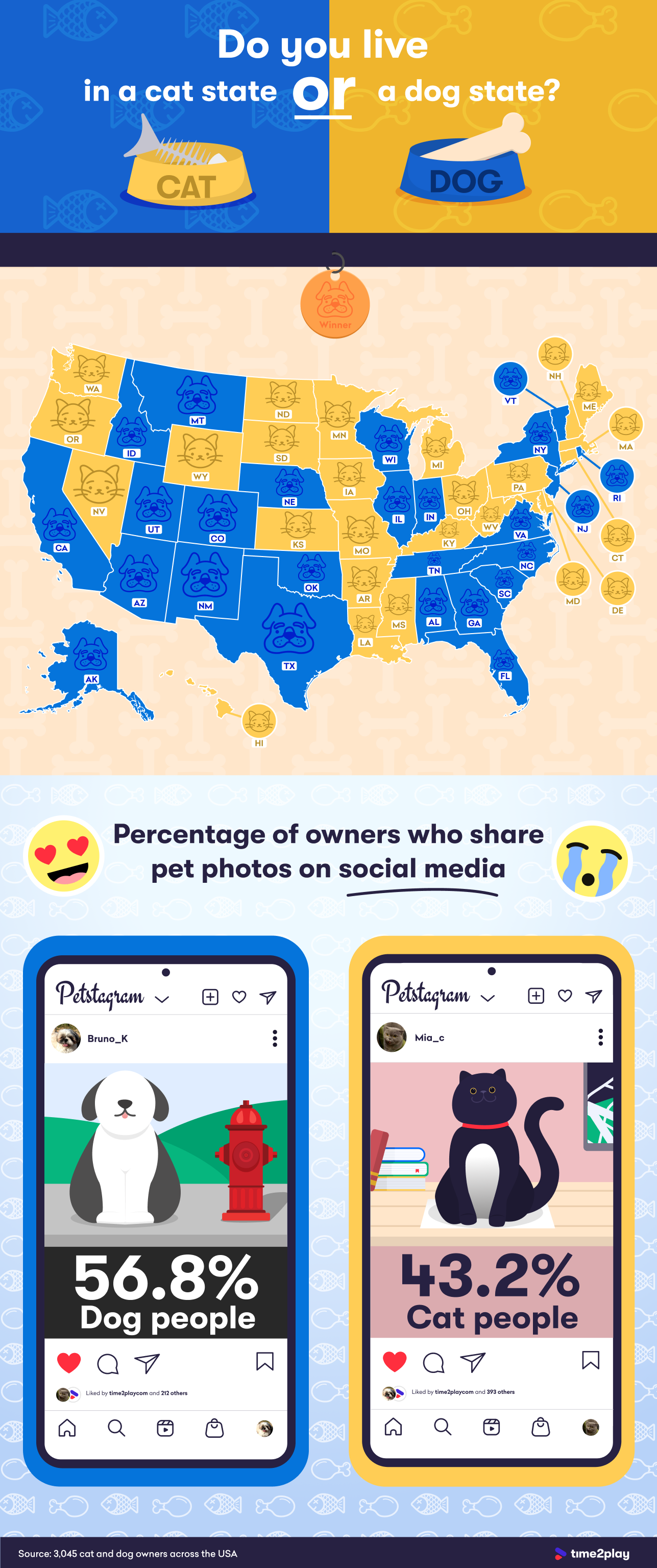 dogs-vs-cats-states