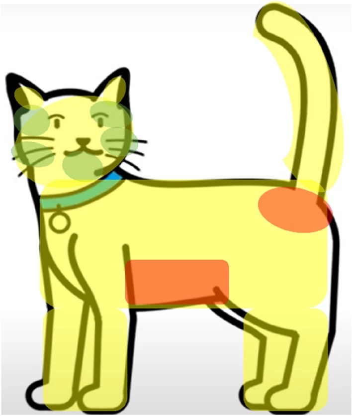greenyellowredcatareas